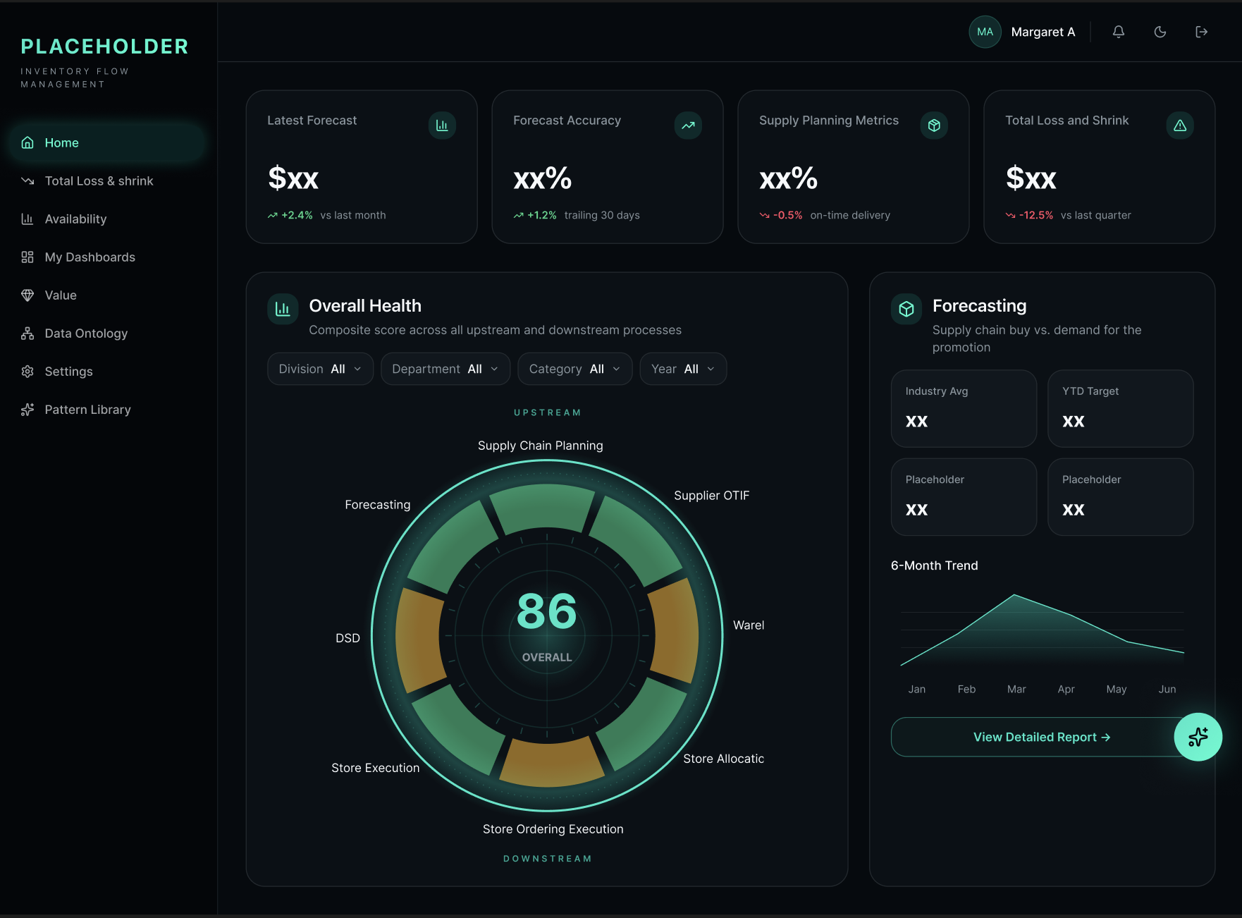 Operator home — one orchestrator narrates the state of the business: forecast, supply planning, and loss surfaces side-by-side, with the assistant one click away.