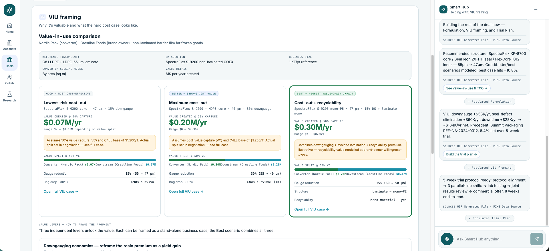 Value-in-use framing — good/better/best scenarios with modelled economics, ready to drop into the customer conversation.